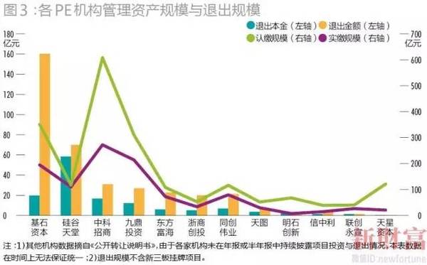 操盘350亿，投资90个项目仅1个亏损！他的投资秘诀是啥？（上篇）