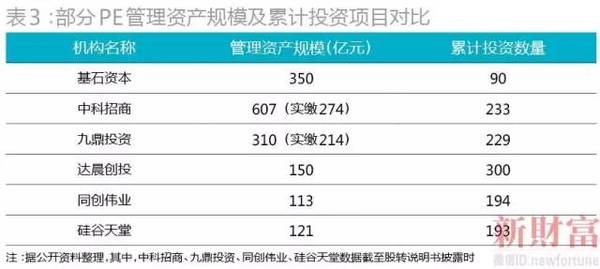 操盘350亿，投资90个项目仅1个亏损！他的投资秘诀是啥？（上篇）
