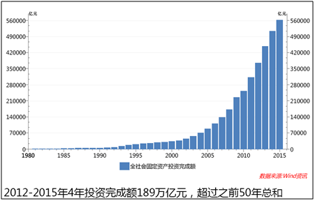 中国经济的当下格局与长期增长前景