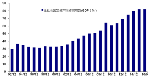 中国经济的当下格局与长期增长前景