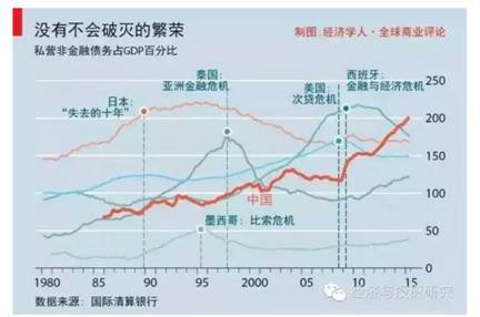 中国经济的当下格局与长期增长前景