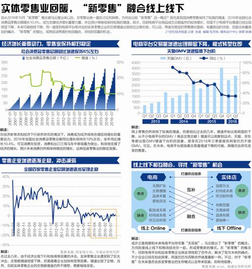 大润发上演收购罗生门 高鑫集团明确表示不会出售