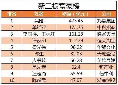 新三板：将成为中国乃至全球最大、最活跃的证券交易所