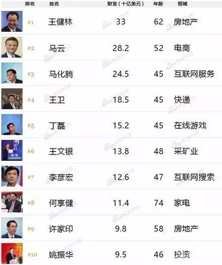 王文银是中国最神秘的富豪：10元闯深圳，如今身家935亿，超越李彦宏，比王卫还低调！