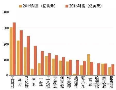 王文银是中国最神秘的富豪：10元闯深圳，如今身家935亿，超越李彦宏，比王卫还低调！