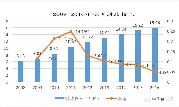 我们要降税把曹德旺们拉回来？专家说当前压力还很大