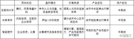 过去三年中国最牛逼的商业创新模式：摩拜单车，还能走多远？