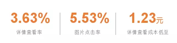 让近1600个客户关注自己，这家地产商只用了不到2000元