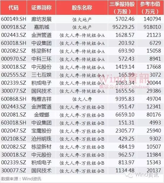 前海恒大先后受罚 周一全市场都将聚焦这些股票