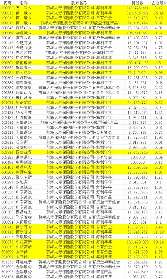 前海恒大先后受罚 周一全市场都将聚焦这些股票