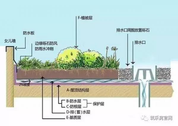 第四代建筑启动100万亿大产业，是幻想还是现实？
