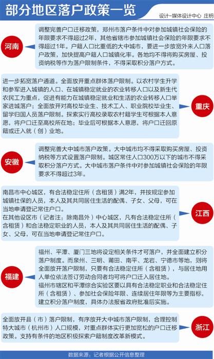 媒体称大城市户籍含金量下降 农民宁要地不要房
