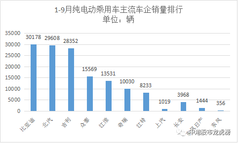 身价百亿的王传福神秘低调，不声不响将新能源车卖到了全世界