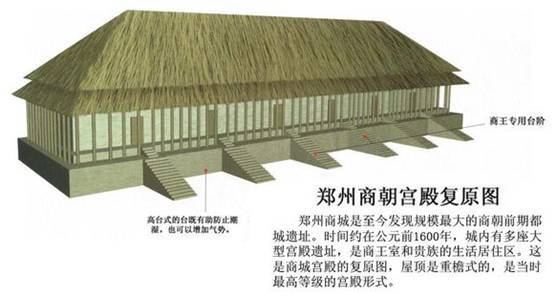 70张图看懂中国五千年建筑史