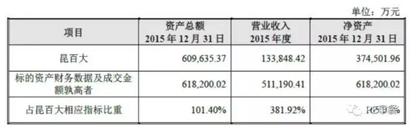 资本高手昆百大A一步一步并购我爱我家