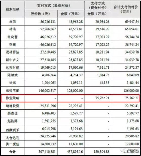 资本高手昆百大A一步一步并购我爱我家