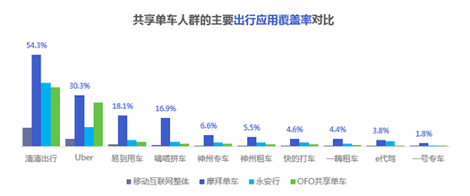 创业如何实现单点突破？其实这是一道数学题