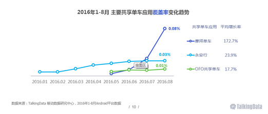 创业如何实现单点突破？其实这是一道数学题