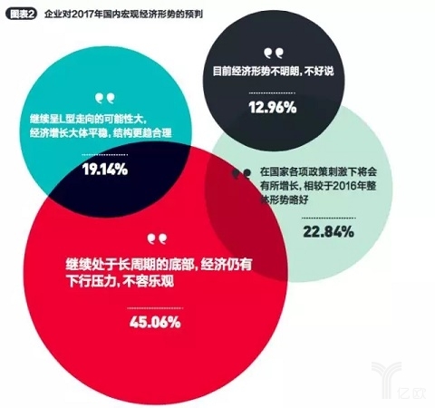 百名企业家两会调查：未来属于这五类实业“新物种”！