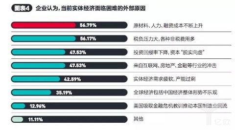 百名企业家两会调查：未来属于这五类实业“新物种”！