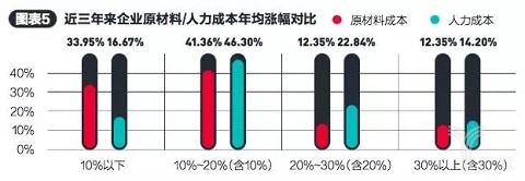 百名企业家两会调查：未来属于这五类实业“新物种”！