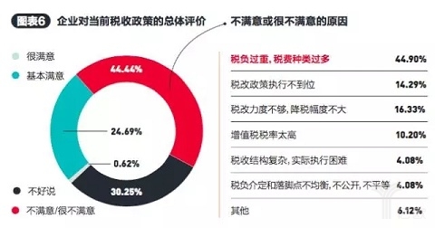 百名企业家两会调查：未来属于这五类实业“新物种”！