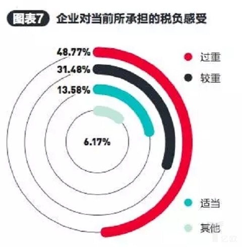 百名企业家两会调查：未来属于这五类实业“新物种”！