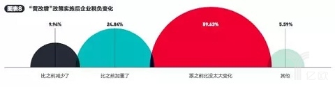 百名企业家两会调查：未来属于这五类实业“新物种”！