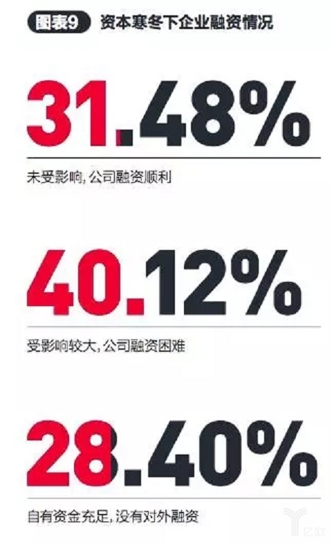 百名企业家两会调查：未来属于这五类实业“新物种”！