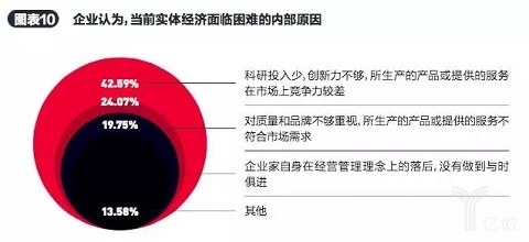 百名企业家两会调查：未来属于这五类实业“新物种”！