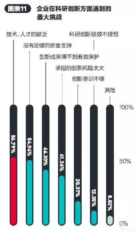 百名企业家两会调查：未来属于这五类实业“新物种”！