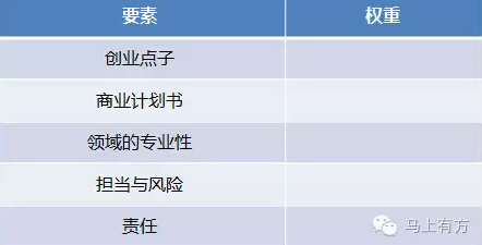 最全的股权分配的公式在这里！