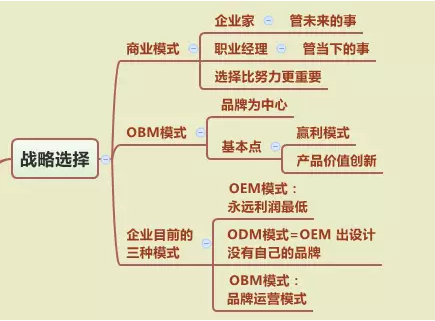 最好的商业模式规划是怎么样的？