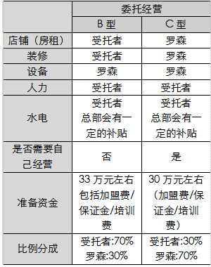 便利店迎来风口 7-11罗森全时是怎么做生意的？