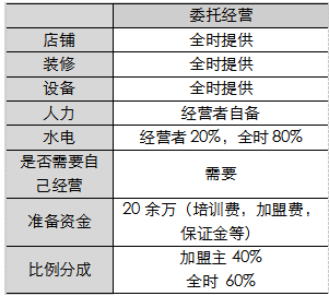 便利店迎来风口 7-11罗森全时是怎么做生意的？