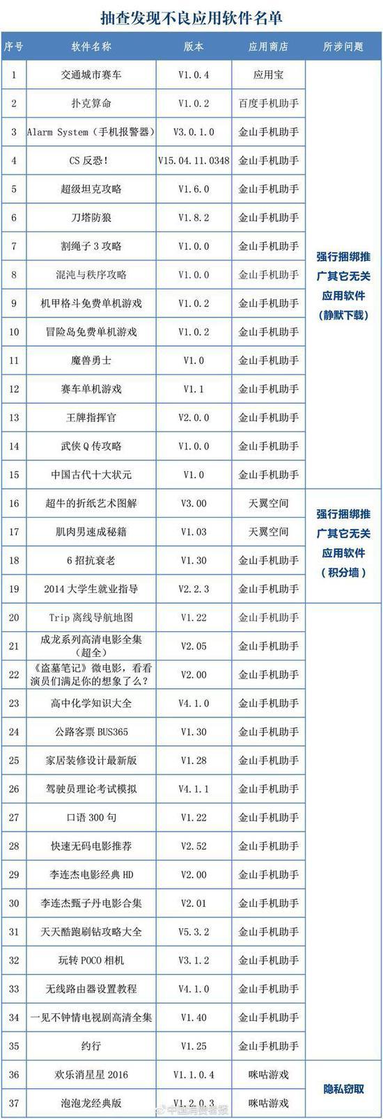 百度金山手机助手及天翼空间等被查出有恶意软件