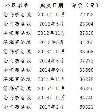 中央首提处理楼市泡沫，央行发改委银监会密集表态