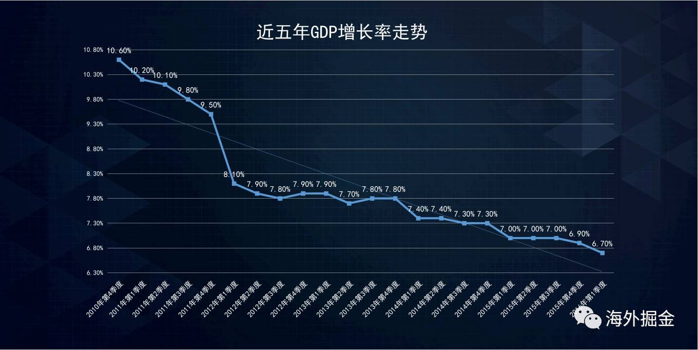 比北京房价更意外的事将连续发生，留给你的时间不多了