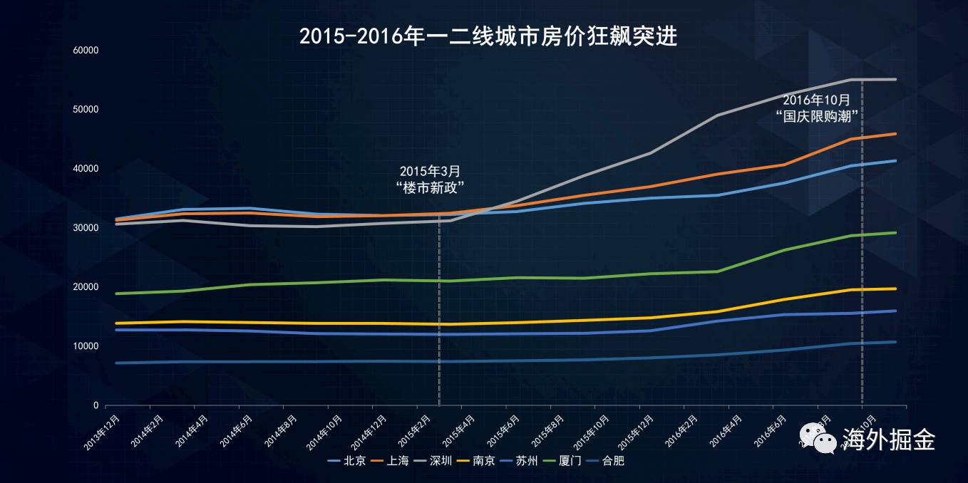  比北京房价更意外的事将连续发生，留给你的时间不多了