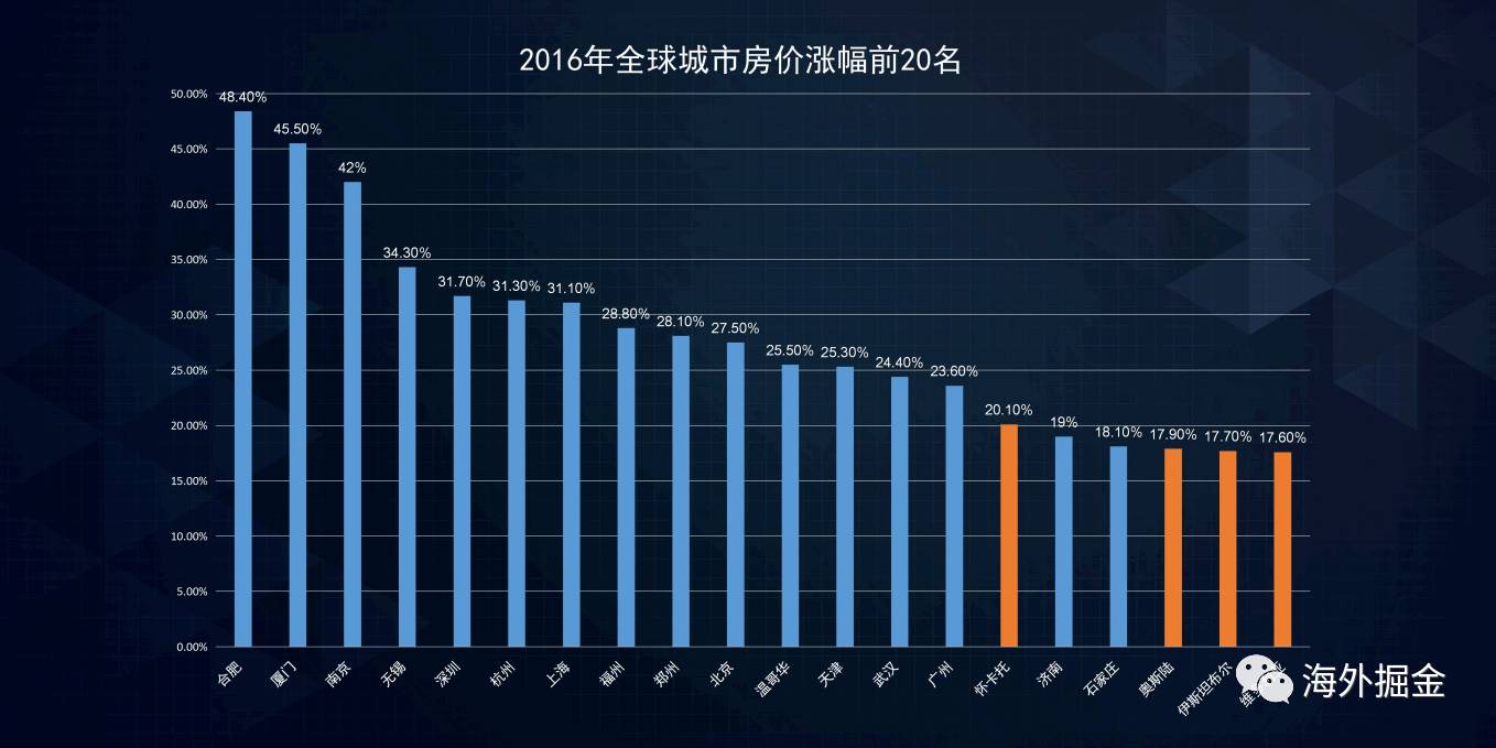  比北京房价更意外的事将连续发生，留给你的时间不多了