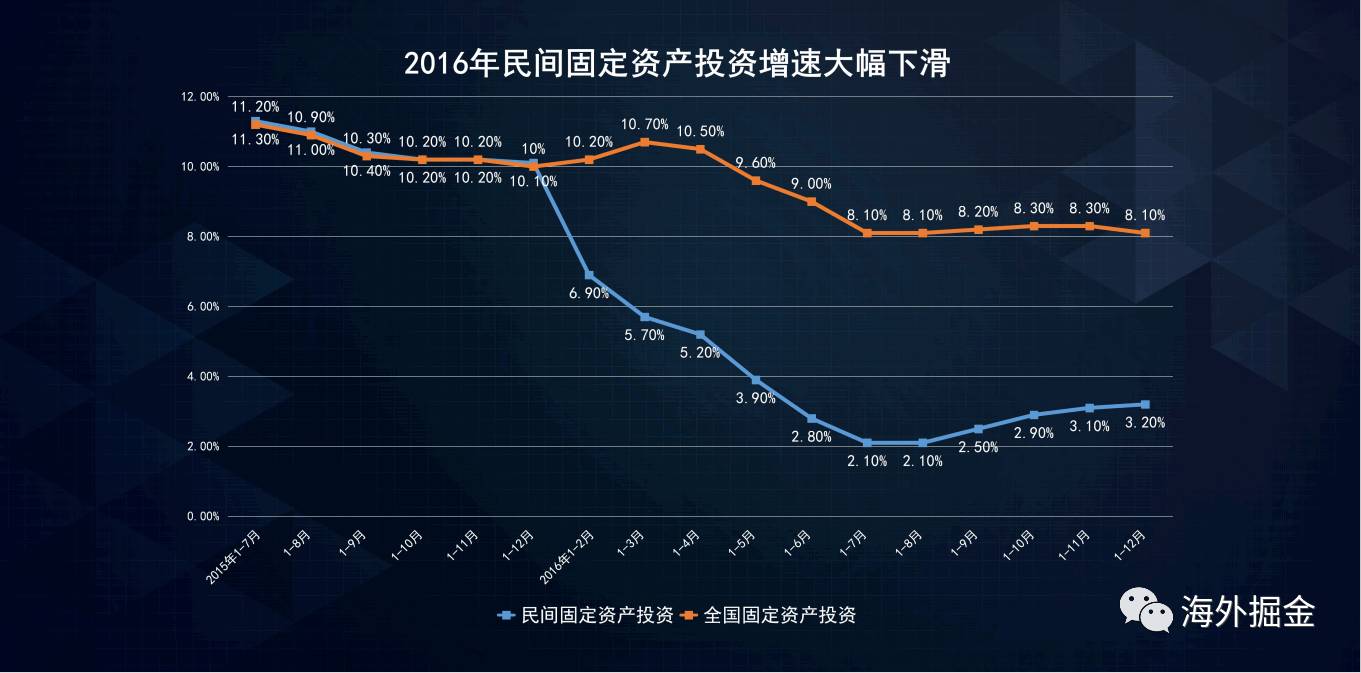  比北京房价更意外的事将连续发生，留给你的时间不多了