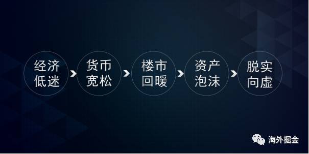  比北京房价更意外的事将连续发生，留给你的时间不多了