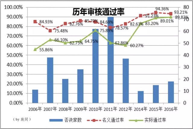 深度剖析企业IPO被否原因