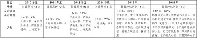 深度剖析企业IPO被否原因