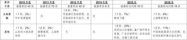 深度剖析企业IPO被否原因