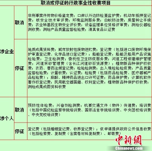 再过7天，婚姻登记费等41项收费就不用再交了！