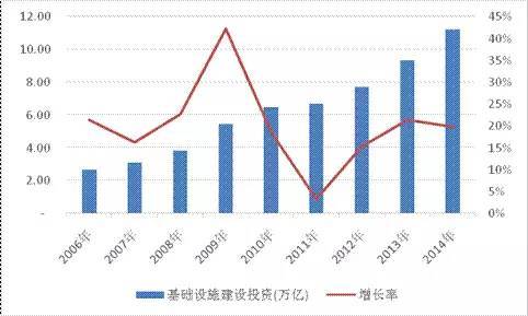 作为投资界“采蜜人”的财务顾问是如何帮企业融资的？