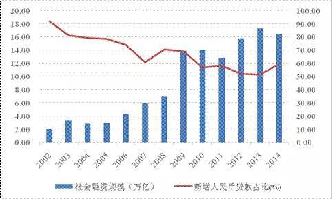 作为投资界“采蜜人”的财务顾问是如何帮企业融资的？