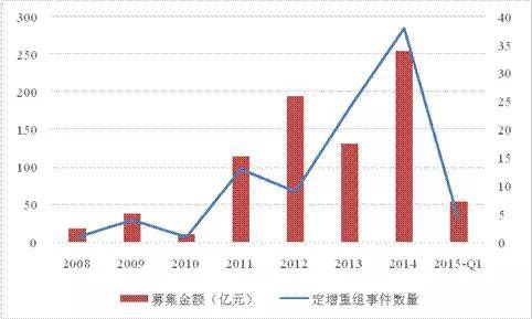 作为投资界“采蜜人”的财务顾问是如何帮企业融资的？