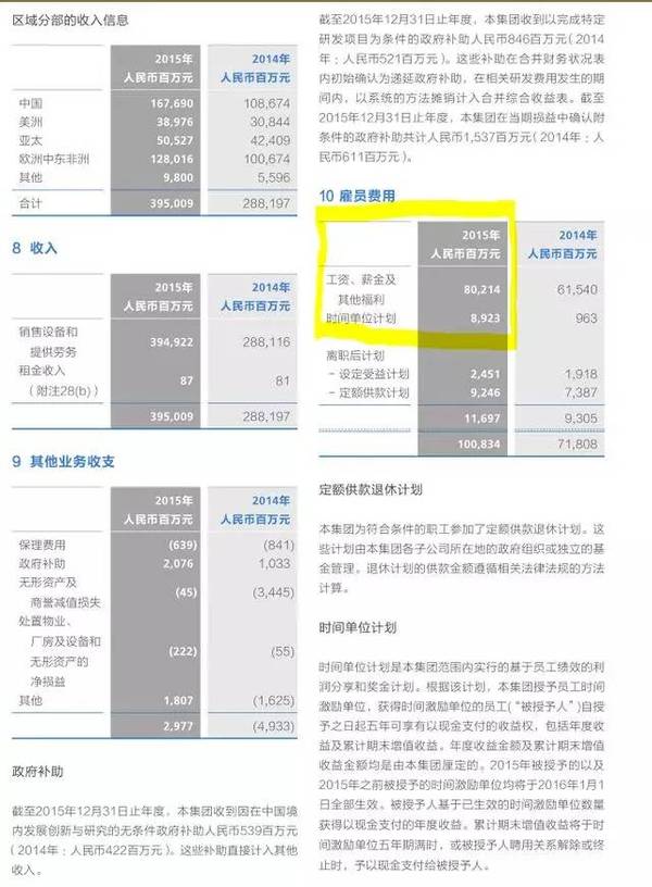 别羡慕华为人均工资58万，先看看华为优秀员工的16项标准！